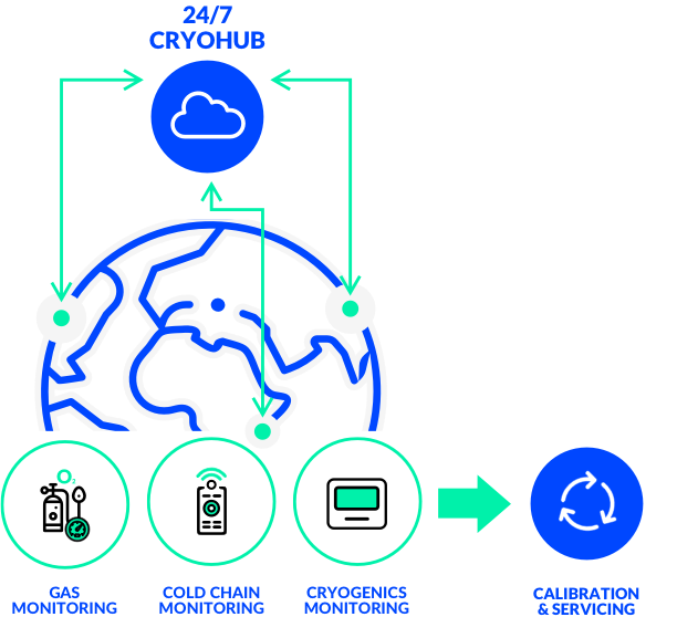 Our Solution Diagram